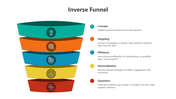 500892-inverse-funnel-02