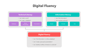 500893-digital-fluency-04