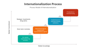 500901-internationalization-process-01