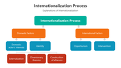 500901-internationalization-process-03