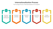 500901-internationalization-process-04