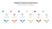 500904-digital-customer-experience-02