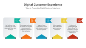 500904-digital-customer-experience-04