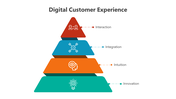 500904-digital-customer-experience-05