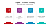 500905-digital-customer-journey-03