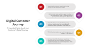 500905-digital-customer-journey-05