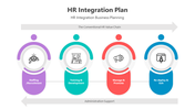 500907-hr-integration-plan-02