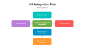 500907-hr-integration-plan-04