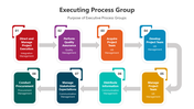 500915-executing-process-group-03