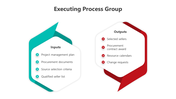 500915-executing-process-group-04