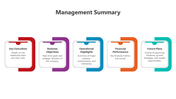 500916-management-summary-03