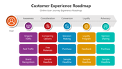 500922-customer-experience-roadmap-01