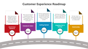 500922-customer-experience-roadmap-04