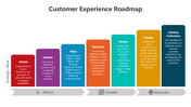 500922-customer-experience-roadmap-05