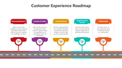 500922-customer-experience-roadmap-06