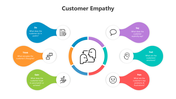 500934-customer-empathy-02