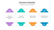 500934-customer-empathy-03