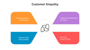 500934-customer-empathy-05