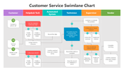 500937-customer-service-swimlane-chart-02