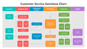 500937-customer-service-swimlane-chart-03