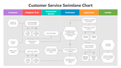 500937-customer-service-swimlane-chart-04