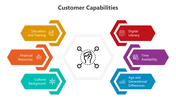 500938-customer-capabilities-05