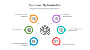 500941-customer-optimization-ppt-02