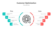 500941-customer-optimization-ppt-04