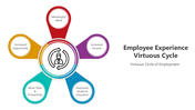 500942-employee-experience-virtuous-cycle-01