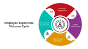 500942-employee-experience-virtuous-cycle-02