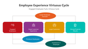 500942-employee-experience-virtuous-cycle-03