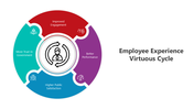 500942-employee-experience-virtuous-cycle-04