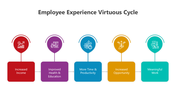 500942-employee-experience-virtuous-cycle-05