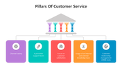 500946-pillars-of-customer-service-02