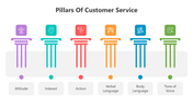 500946-pillars-of-customer-service-03