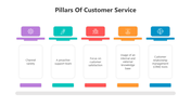 500946-pillars-of-customer-service-06