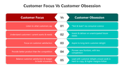 500950-customer-focus-vs-customer-obsession-01