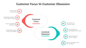 500950-customer-focus-vs-customer-obsession-02