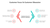 500950-customer-focus-vs-customer-obsession-05