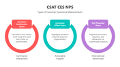 500951-csat-ces-nps-01