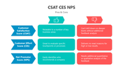 500951-csat-ces-nps-02