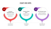 500951-csat-ces-nps-03