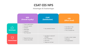 500951-csat-ces-nps-04