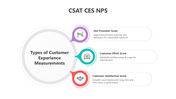 500951-csat-ces-nps-05