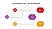 500952-knowledge-based-crm-framework-03