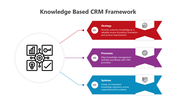 500952-knowledge-based-crm-framework-05