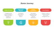 500953-donor-journey-02