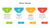 500953-donor-journey-04