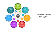 500954-customer-loyalty-life-cycle-02