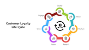 500954-customer-loyalty-life-cycle-03